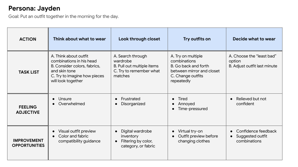 User journey of the persona Jayden Barton